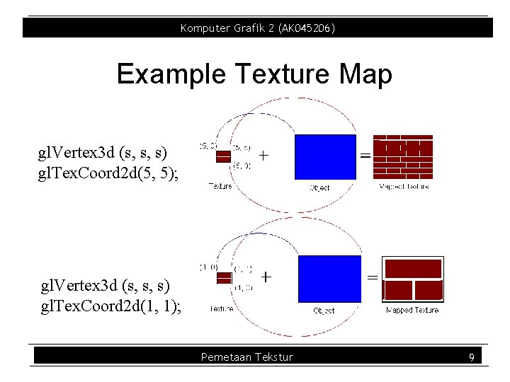 Komputer Grafik 2 (AK 045206) Example Texture Map gl. Vertex 3 d (s, s, Komputer Grafik 2 (AK 045206) Example Texture Map gl. Vertex 3 d (s, s,