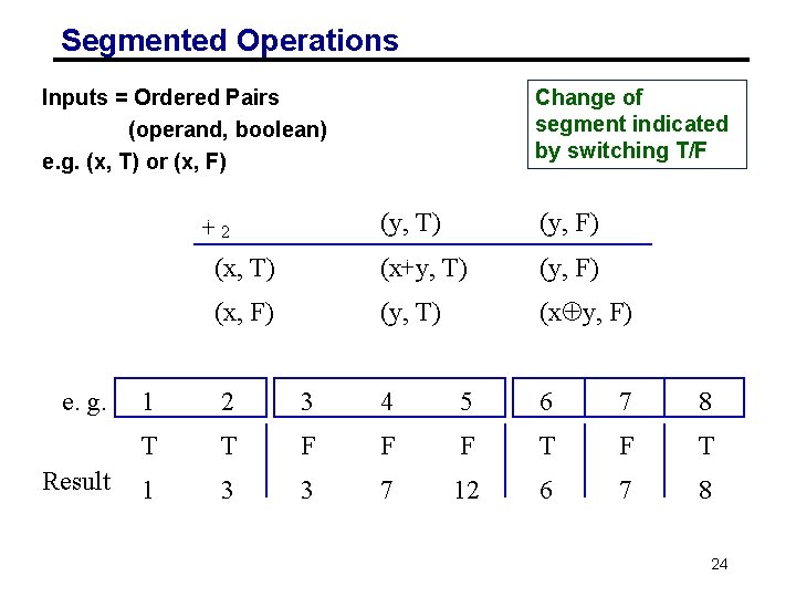 Segmented Operations Inputs = Ordered Pairs (operand, boolean) e. g. (x, T) or (x,