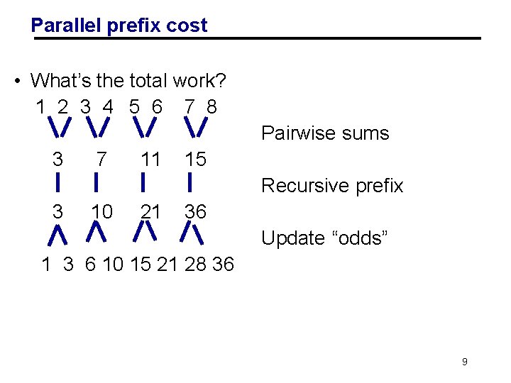 Parallel prefix cost • What’s the total work? 1 2 3 4 5 6