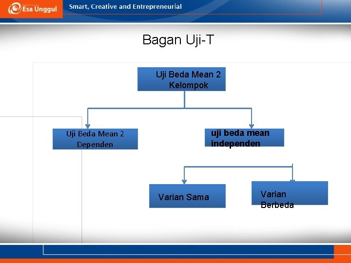 Bagan Uji-T Uji Beda Mean 2 Kelompok uji beda mean independen Uji Beda Mean