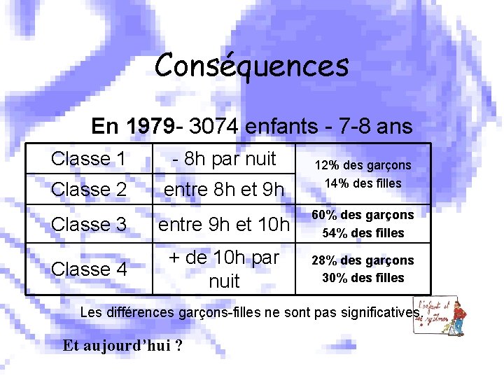 Conséquences En 1979 - 3074 enfants - 7 -8 ans Classe 1 - 8
