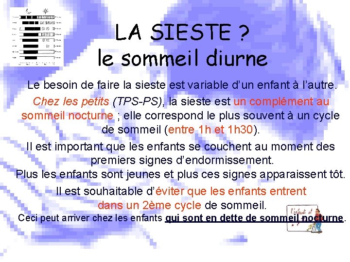 LA SIESTE ? le sommeil diurne Le besoin de faire la sieste est variable