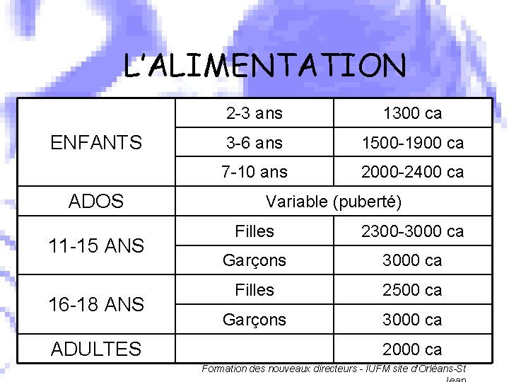 L’ALIMENTATION ENFANTS ADOS 11 -15 ANS 16 -18 ANS ADULTES 2 -3 ans 1300