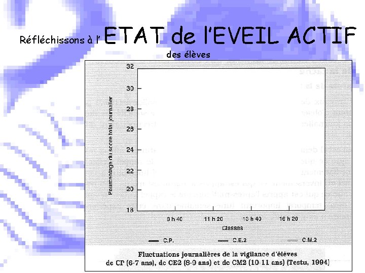 Réfléchissons à l’ ETAT de l’EVEIL ACTIF des élèves 