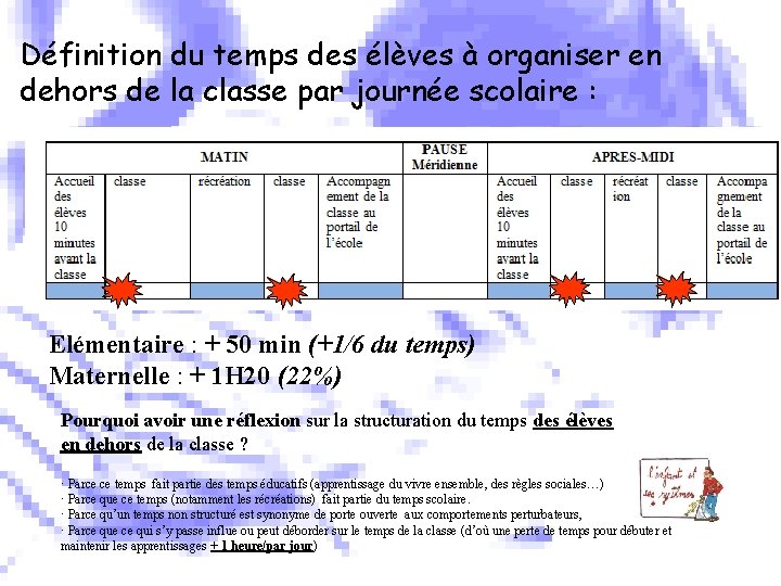 Définition du temps des élèves à organiser en dehors de la classe par journée