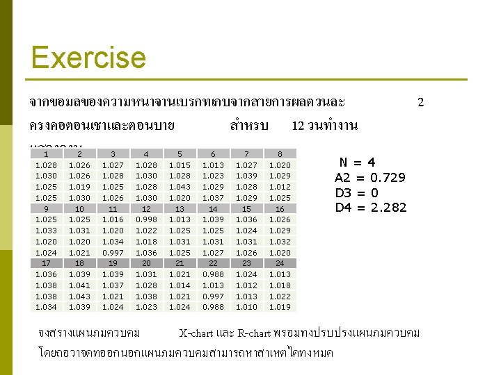 Exercise จากขอมลของความหนาจานเบรกทเกบจากสายการผลตวนละ ครงคอตอนเชาและตอนบาย สำหรบ 12 วนทำงาน แสดงดงน 1 1. 028 1. 030 1. 025