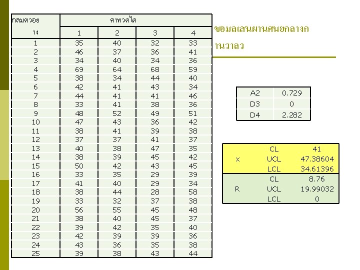 กลมตวอย าง 1 2 3 4 5 6 7 8 9 10 11 12