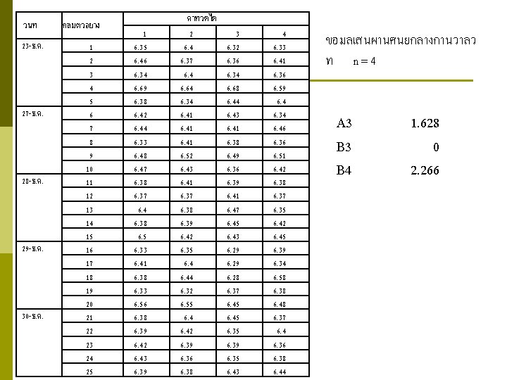 วนท 23 -ธ. ค. 27 -ธ. ค. 28 -ธ. ค. 29 -ธ. ค. 30