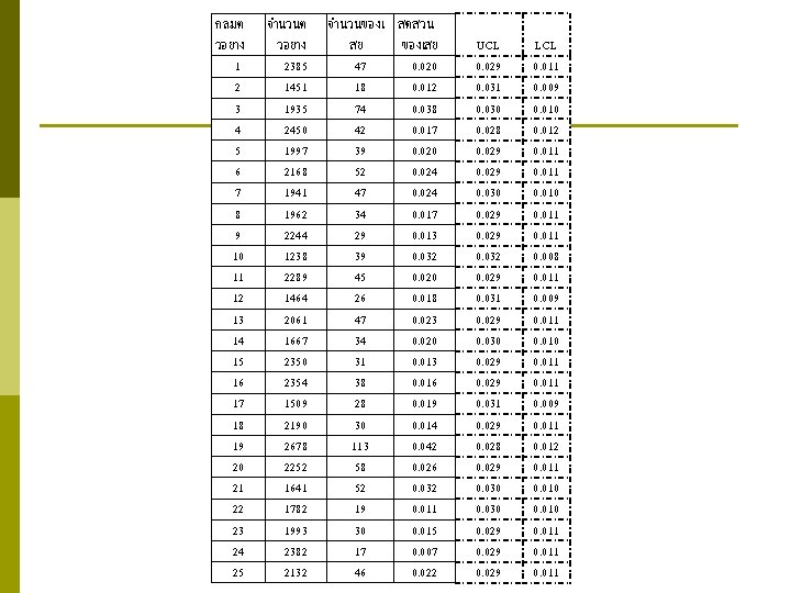 กลมต วอยาง 1 2 3 4 5 6 7 8 9 10 11 12