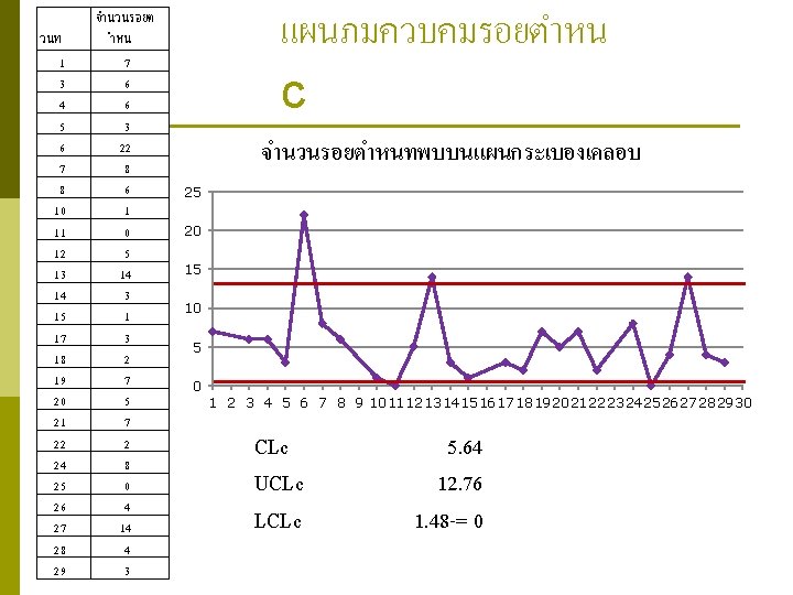 วนท 1 3 4 5 6 7 8 10 11 12 13 14 15