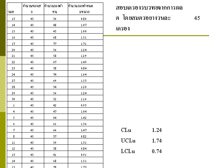 วนท 13 14 15 16 17 20 21 22 23 24 27 28 29