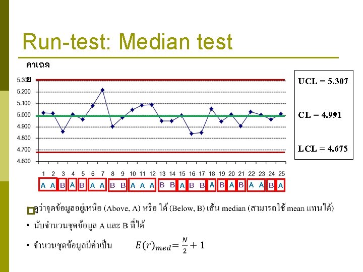 Run-test: Median test คาเฉล ย UCL = 5. 307 CL = 4. 991 LCL