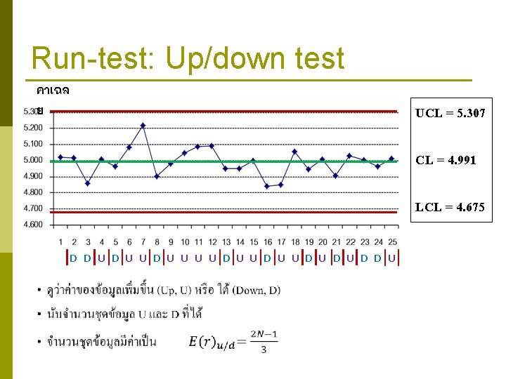 Run-test: Up/down test คาเฉล ย UCL = 5. 307 CL = 4. 991 LCL