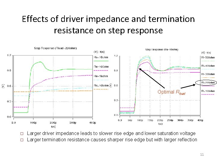 Effects of driver impedance and termination resistance on step response Optimal Rload Larger driver