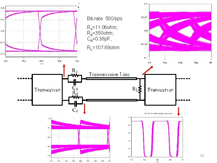 Bit-rate: 50 Gbps Rs=11. 06 ohm, Rd=350 ohm, Cd=0. 38 p. F, RL=107. 69