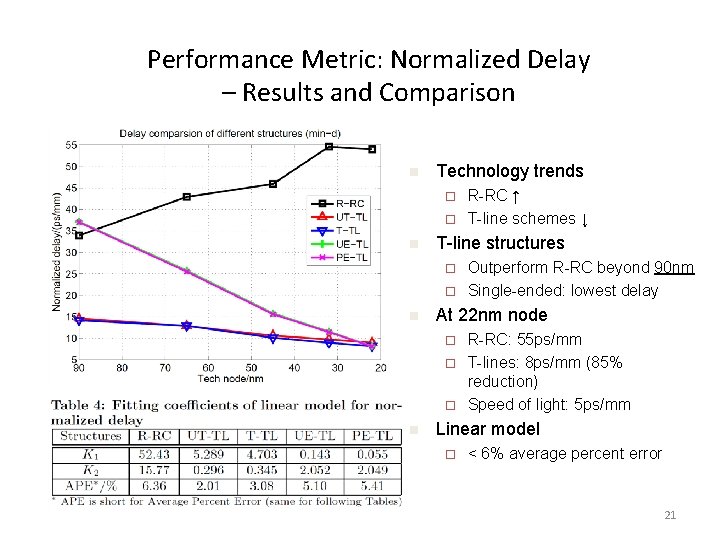 Performance Metric: Normalized Delay – Results and Comparison n Technology trends R-RC ↑ ¨