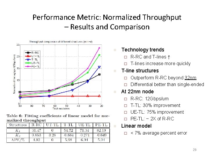 Performance Metric: Normalized Throughput – Results and Comparison n Technology trends R-RC and T-lines
