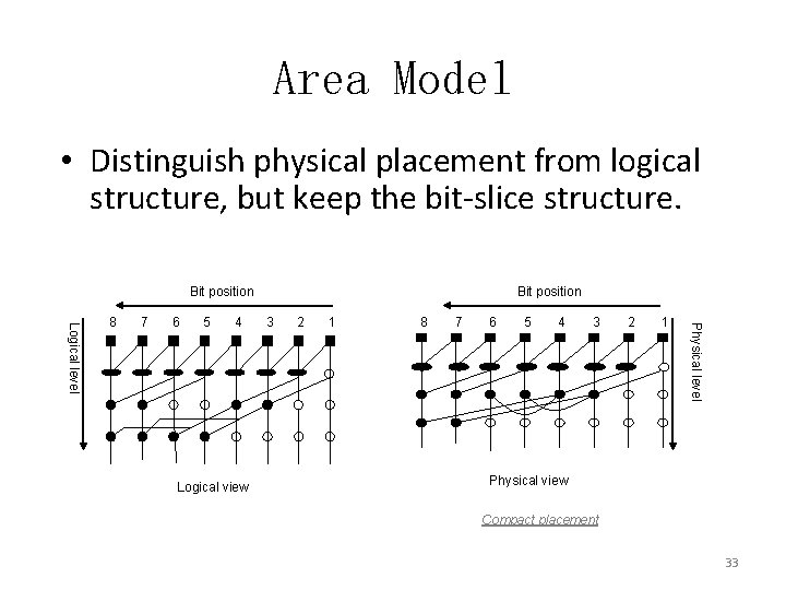 Area Model • Distinguish physical placement from logical structure, but keep the bit-slice structure.