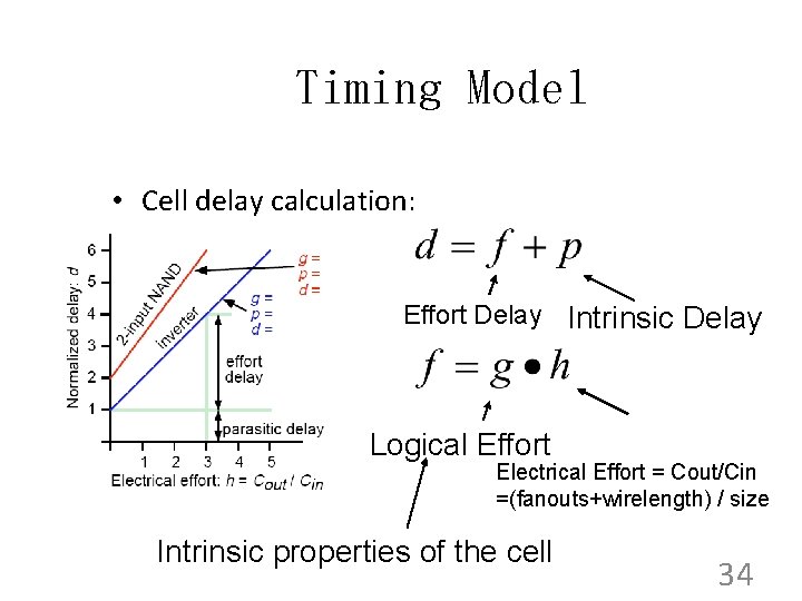 Timing Model • Cell delay calculation: Effort Delay Intrinsic Delay Logical Effort Electrical Effort