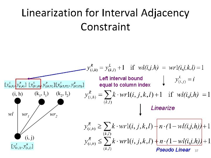 Linearization for Interval Adjacency Constraint Left interval bound equal to column index Linearize Pseudo