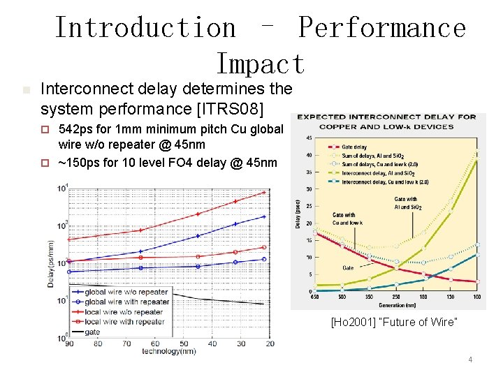 Introduction – Performance Impact n Interconnect delay determines the system performance [ITRS 08] 542