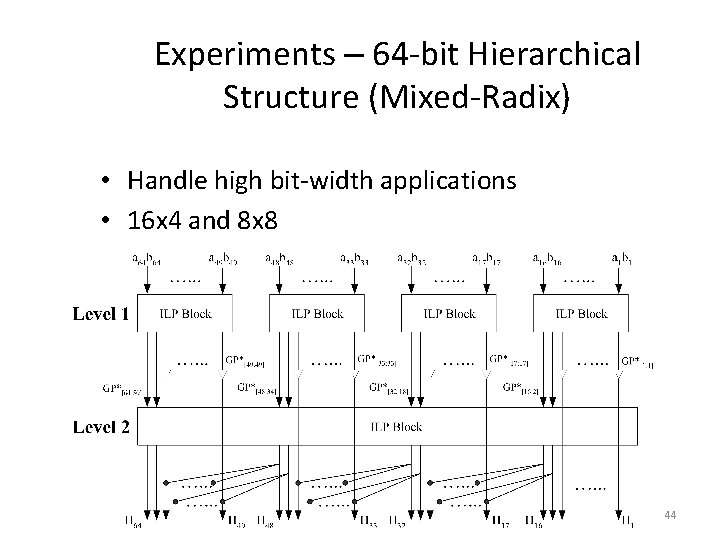 Experiments – 64 -bit Hierarchical Structure (Mixed-Radix) • Handle high bit-width applications • 16