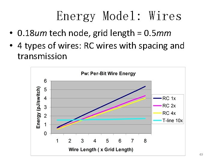 Energy Model: Wires • 0. 18 um tech node, grid length = 0. 5