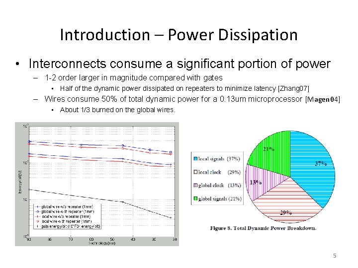 Introduction – Power Dissipation • Interconnects consume a significant portion of power – 1