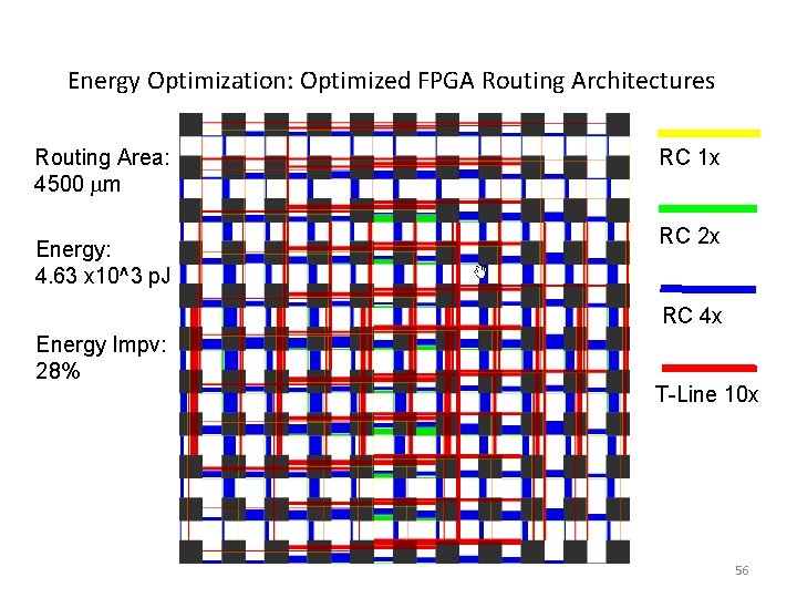 Energy Optimization: Optimized FPGA Routing Architectures Routing Area: 1500 m 2500 3500 4500 Energy: