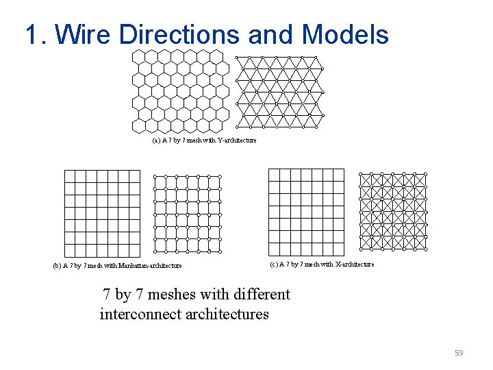 1. Wire Directions and Models (a) A 7 by 7 mesh with Y-architecture (b)