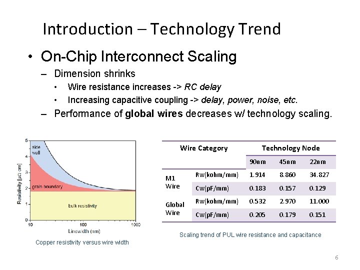 Introduction – Technology Trend • On-Chip Interconnect Scaling – Dimension shrinks • • Wire