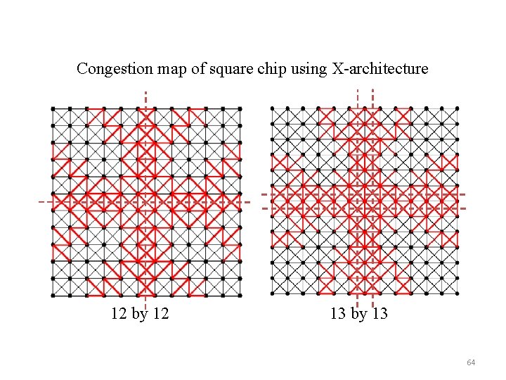 Congestion map of square chip using X-architecture 12 by 12 13 by 13 64