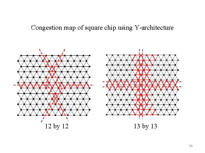 Congestion map of square chip using Y-architecture 12 by 12 13 by 13 65