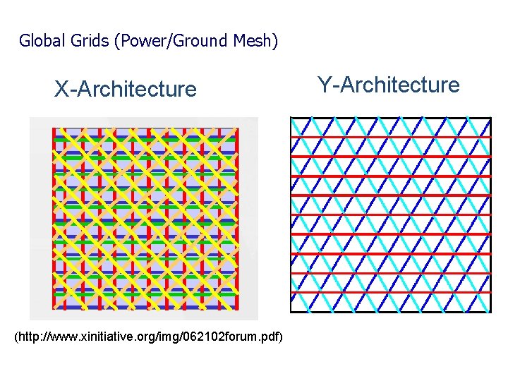 Global Grids (Power/Ground Mesh) X-Architecture (http: //www. xinitiative. org/img/062102 forum. pdf) Y-Architecture 