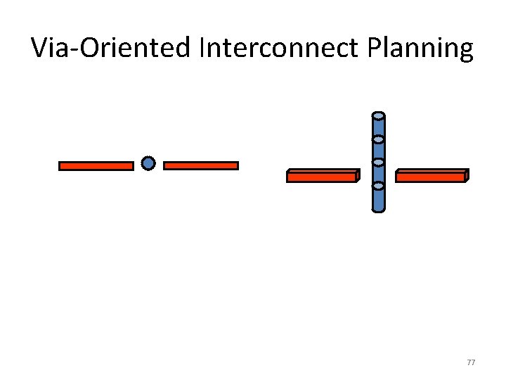 Via-Oriented Interconnect Planning 77 