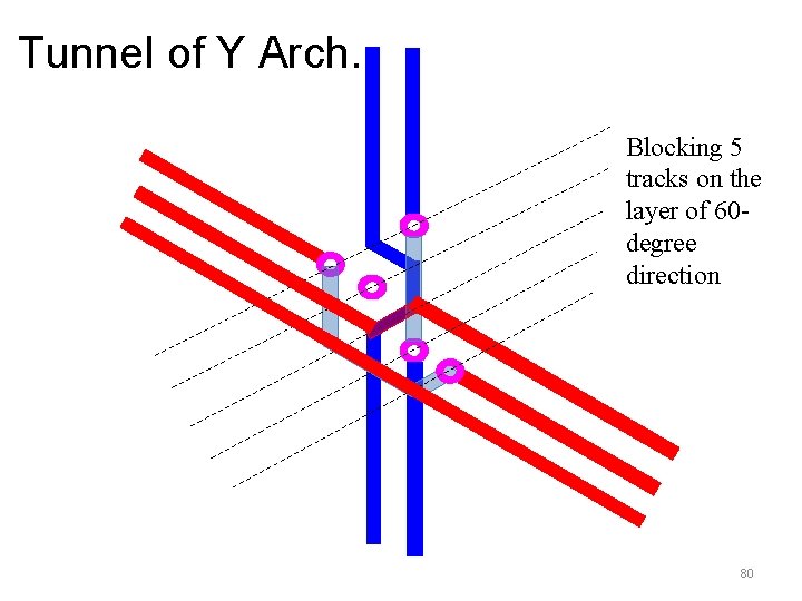 Tunnel of Y Arch. Blocking 5 tracks on the layer of 60 degree direction