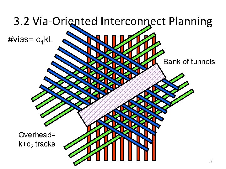 3. 2 Via-Oriented Interconnect Planning #vias= c 1 k. L Bank of tunnels Overhead=