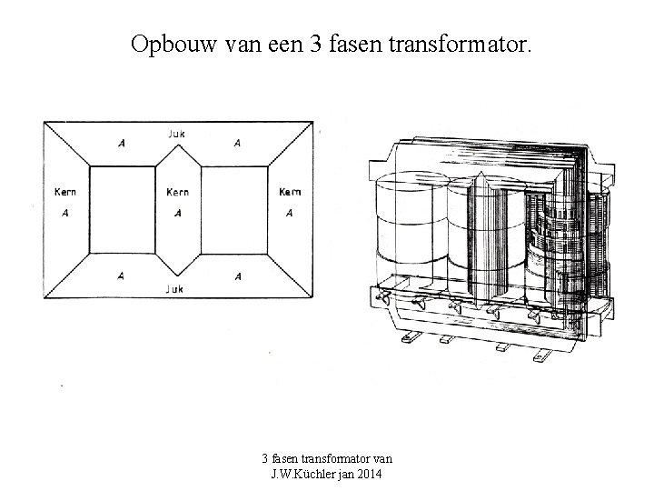 Opbouw van een 3 fasen transformator van J. W. Küchler jan 2014 Opbouw van een 3 fasen transformator van J. W. Küchler jan 2014