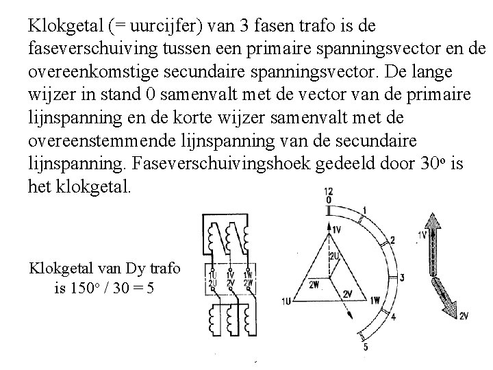 Klokgetal (= uurcijfer) van 3 fasen trafo is de faseverschuiving tussen een primaire spanningsvector Klokgetal (= uurcijfer) van 3 fasen trafo is de faseverschuiving tussen een primaire spanningsvector
