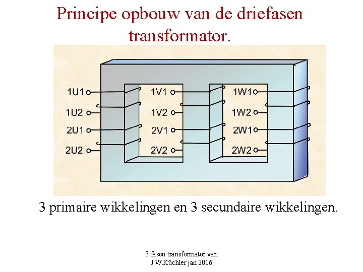 Principe opbouw van de driefasen transformator. 3 primaire wikkelingen en 3 secundaire wikkelingen. 3 Principe opbouw van de driefasen transformator. 3 primaire wikkelingen en 3 secundaire wikkelingen. 3