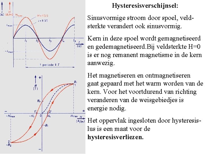 Hysteresisverschijnsel: Sinusvormige stroom door spoel, veldsterkte verandert ook sinusvormig. Kern in deze spoel wordt Hysteresisverschijnsel: Sinusvormige stroom door spoel, veldsterkte verandert ook sinusvormig. Kern in deze spoel wordt