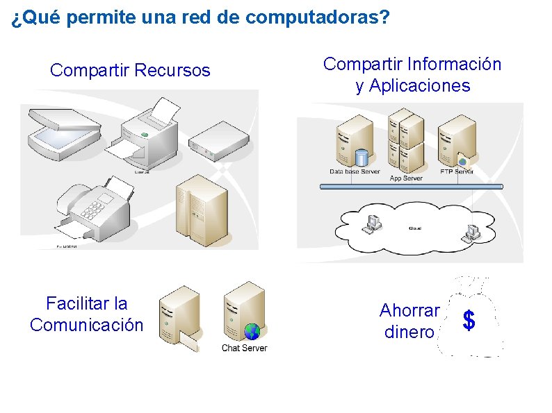 ¿Qué permite una red de computadoras? Compartir Recursos Facilitar la Comunicación Compartir Información y