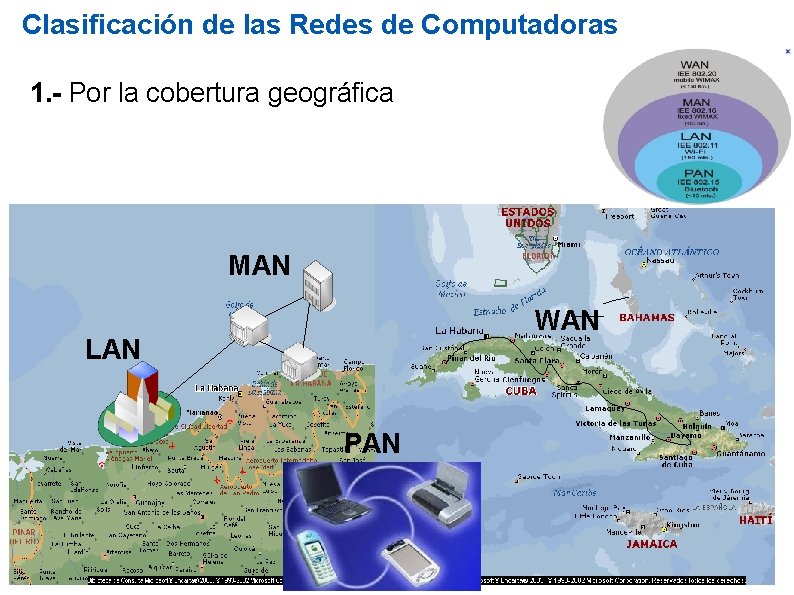 Clasificación de las Redes de Computadoras 1. - Por la cobertura geográfica MAN WAN