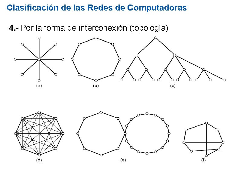 Clasificación de las Redes de Computadoras 4. - Por la forma de interconexión (topología)