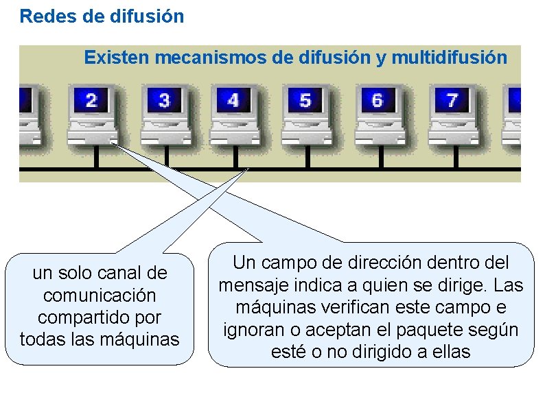 Redes de difusión Existen mecanismos de difusión y multidifusión un solo canal de comunicación