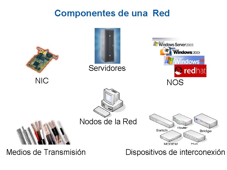 Componentes de una Red Servidores NIC NOS Nodos de la Red Medios de Transmisión