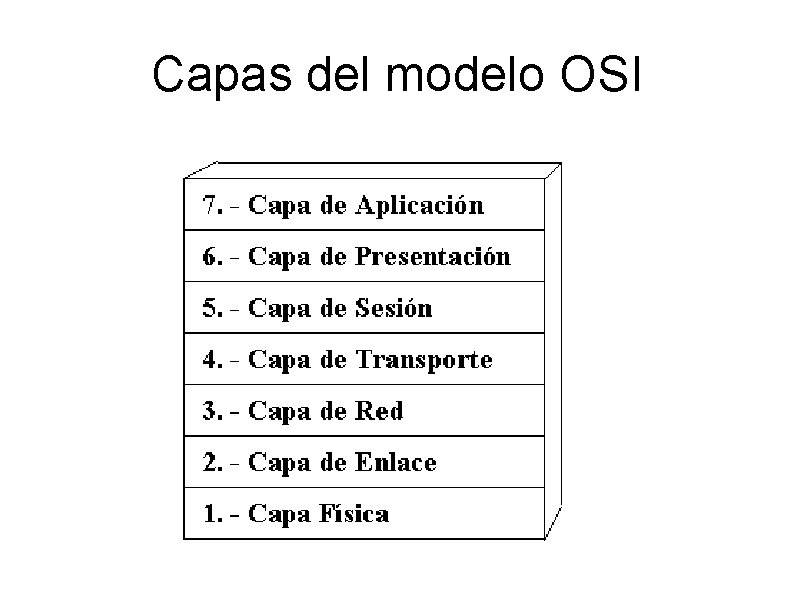 Capas del modelo OSI 
