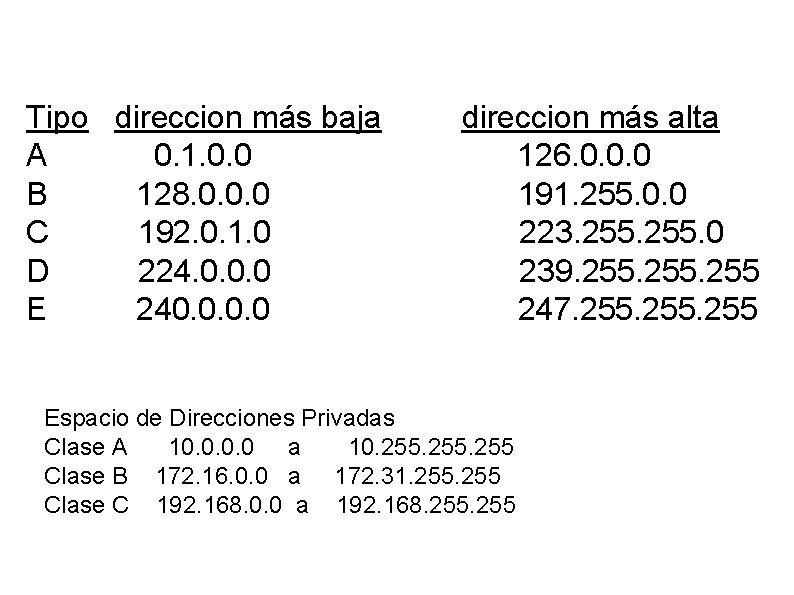 Tipo direccion más baja direccion más alta A 0. 1. 0. 0 126. 0.