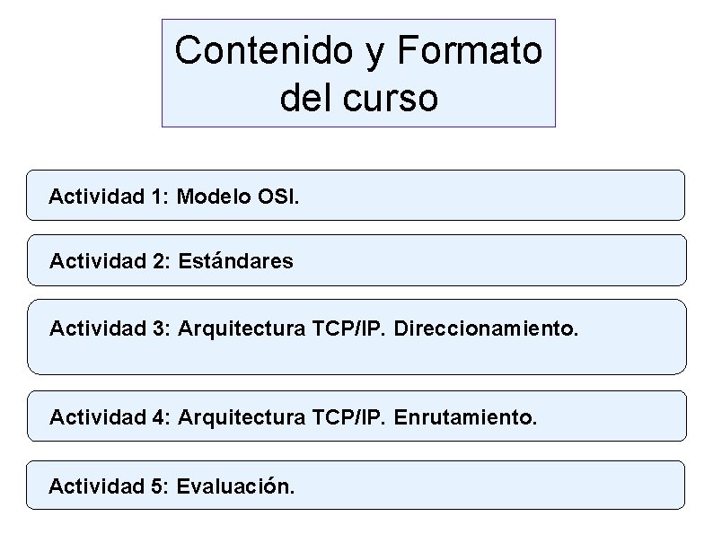 Contenido y Formato del curso Actividad 1: Modelo OSI. Actividad 2: Estándares Actividad 3: