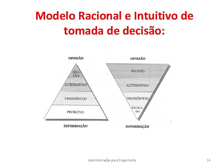 Modelo Racional e Intuitivo de tomada de decisão: Administração para Engenharia 14 